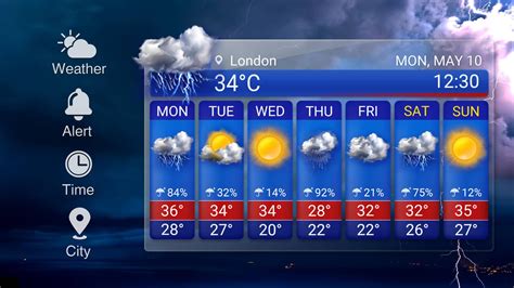 Local, National, & Global Daily Weather Forecast .